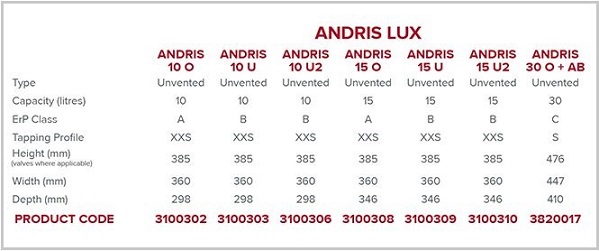 Ariston Andris Lux Specification