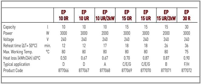 Ariston Specification