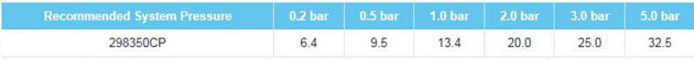 Fresssh Ebre Flow Rates