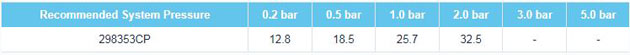 Fresssh Ebre Flow Rates