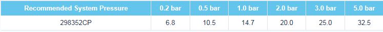 Fresssh Ebre Flow Rates