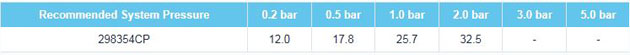 Fresssh Ebre Flow Rates